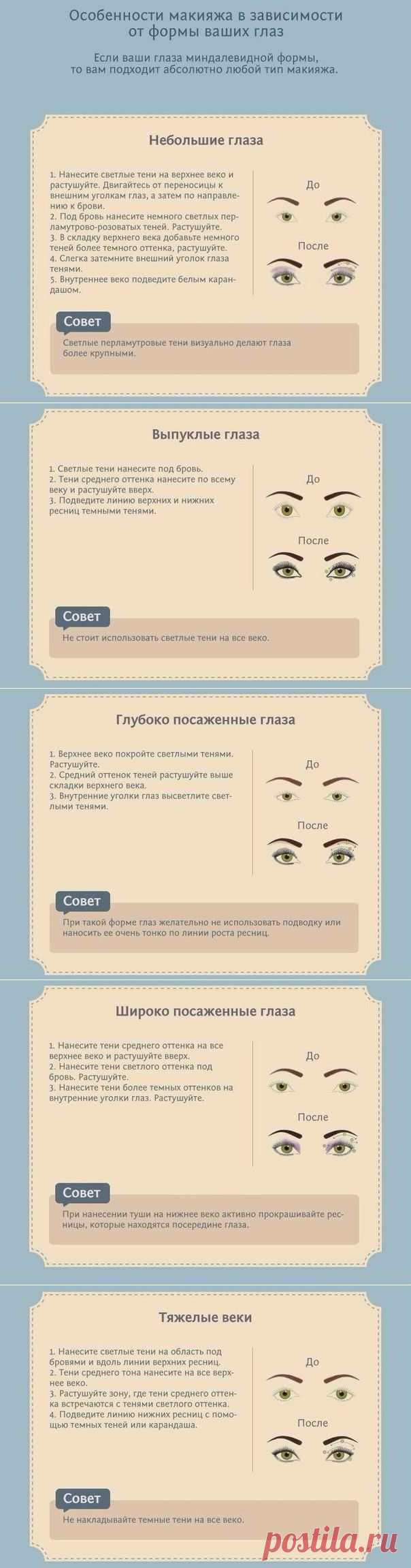 Макияж в зависимости от формы глаз.