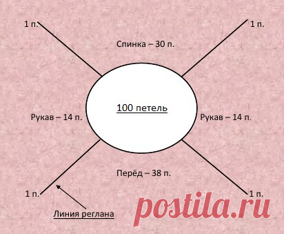 Секреты вязания реглана сверху вниз. | Все вяжут.сом/Everyone knits.com | Яндекс Дзен