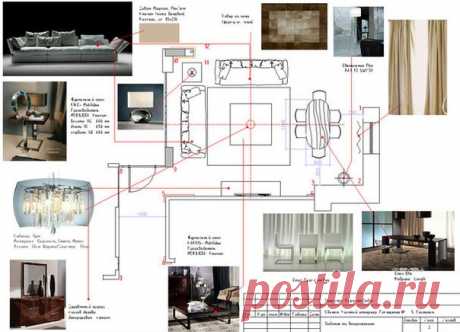 Что дизайнеру нужно знать об этапах создания дизайн-проекта