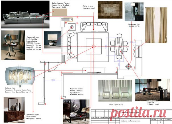 Что дизайнеру нужно знать об этапах создания дизайн-проекта