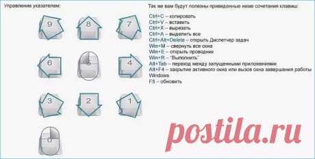 Как без мышки управлять компьютером с клавиатуры Windows 7-10?