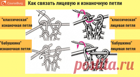 изнаночные петли спицами: 4 тыс изображений найдено в Яндекс.Картинках