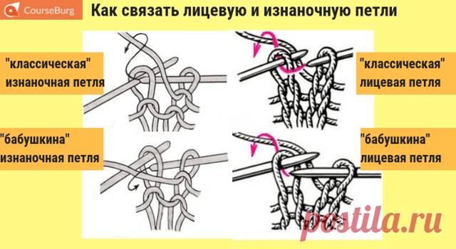 изнаночные петли спицами: 4 тыс изображений найдено в Яндекс.Картинках