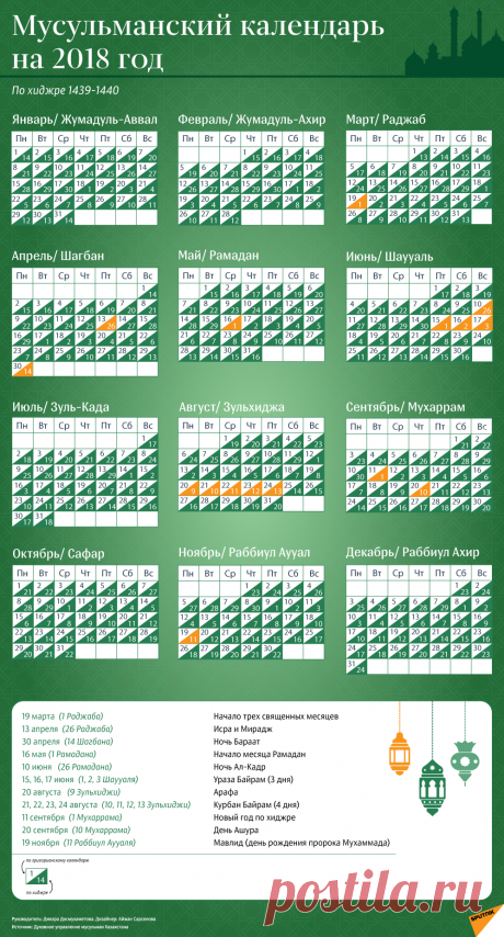 Мусульманский календарь на 2018 год