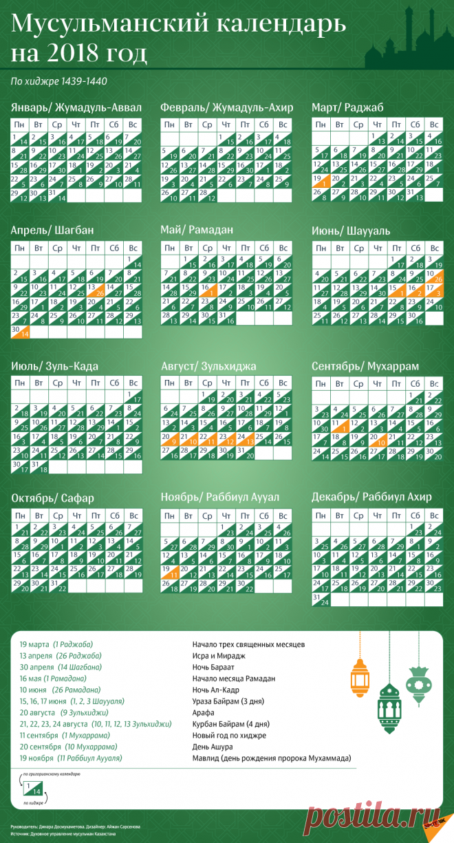 Мусульманский календарь на 2018 год