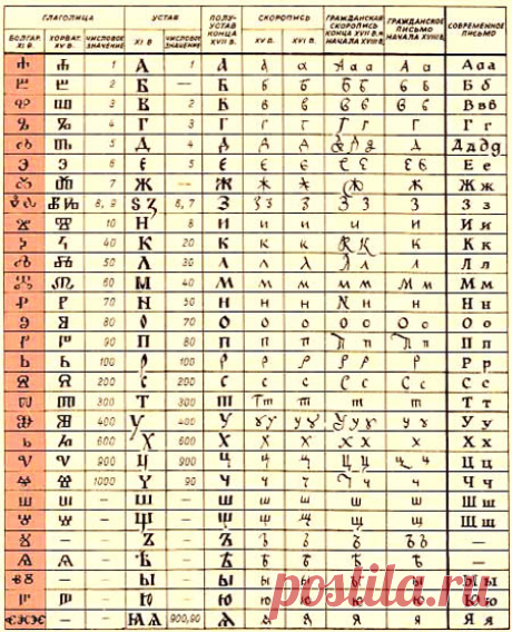 Кирилл и Мефодий - создатели славянской азбуки (алфавита)