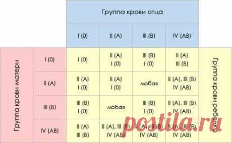 Определение группы крови 


