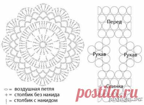 Блузка крючком из мотивов
Описание: https://prjaga.ru/vyazanie-dlya-zhenshchin/top-azhurnaya-koftochka/bluzka-kryuchkom-iz-motivov