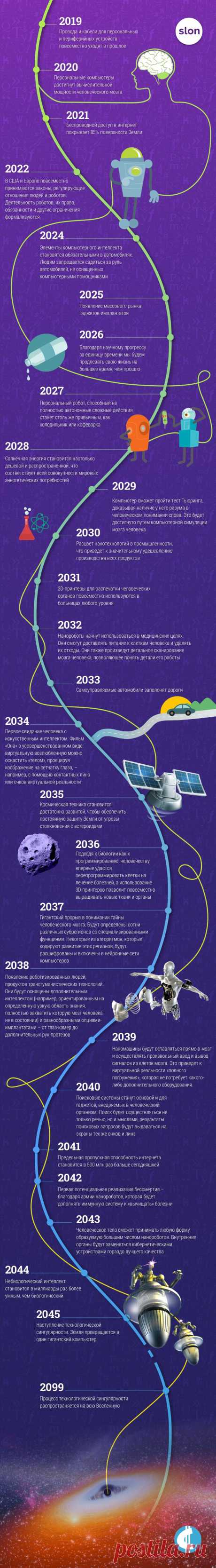 Прогноз Рэя Курцвейла 2019–2099.