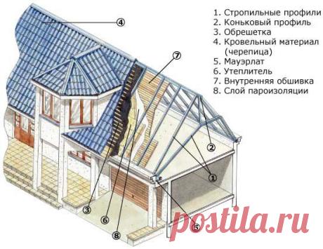 _mansarda.jpg (553×427)