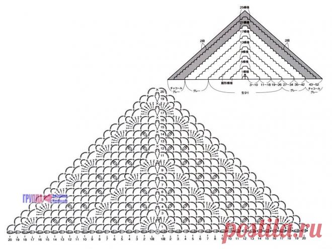 Вязаные шали и бактусы: красота и уют в вашем гардеробе | Вяжу ручками-крючками| Виктория Битарова | Дзен