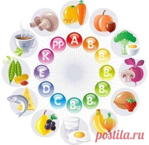 КАК СОХРАНИТЬ ВИТАМИНЫ ПРИ ПРИГОТОВЛЕНИИ ПИЩИ