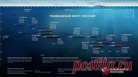 Максимальная глубина погружения подводных лодок: особенности и требования Подводное кораблестроение преследует несколько целей. Все они, так или иначе, связаны с уменьшением возможности обнаружения подлодки за счет увеличения расстояния между нею и водной поверхностью, а та…