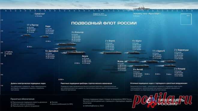Максимальная глубина погружения подводных лодок: особенности и требования Подводное кораблестроение преследует несколько целей. Все они, так или иначе, связаны с уменьшением возможности обнаружения подлодки за счет увеличения расстояния между нею и водной поверхностью, а та…