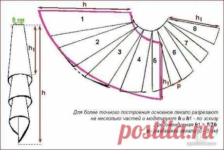 ​Множество вариантов моделирования штор