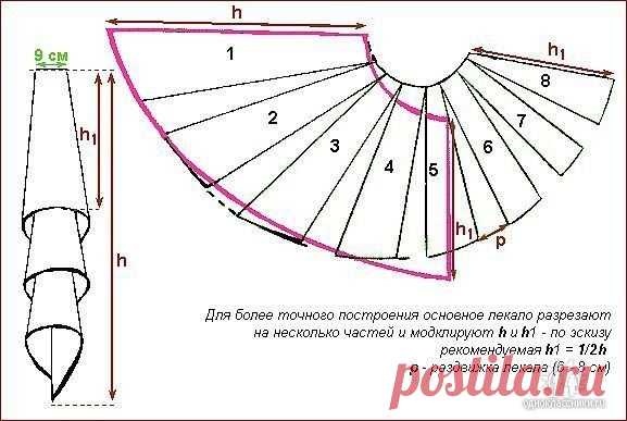 ​Множество вариантов моделирования штор