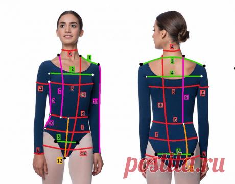 Какие мерки для пошива купальника