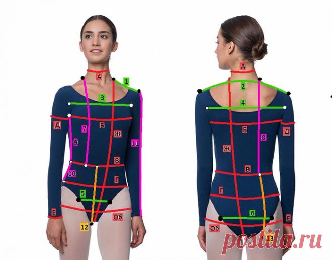 Какие мерки для пошива купальника