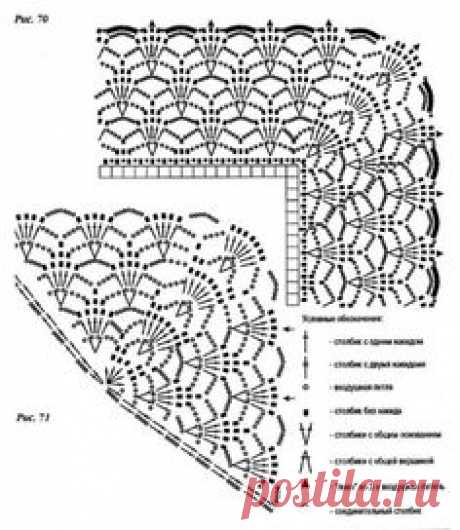 Picasa Web Albums - crochet edging