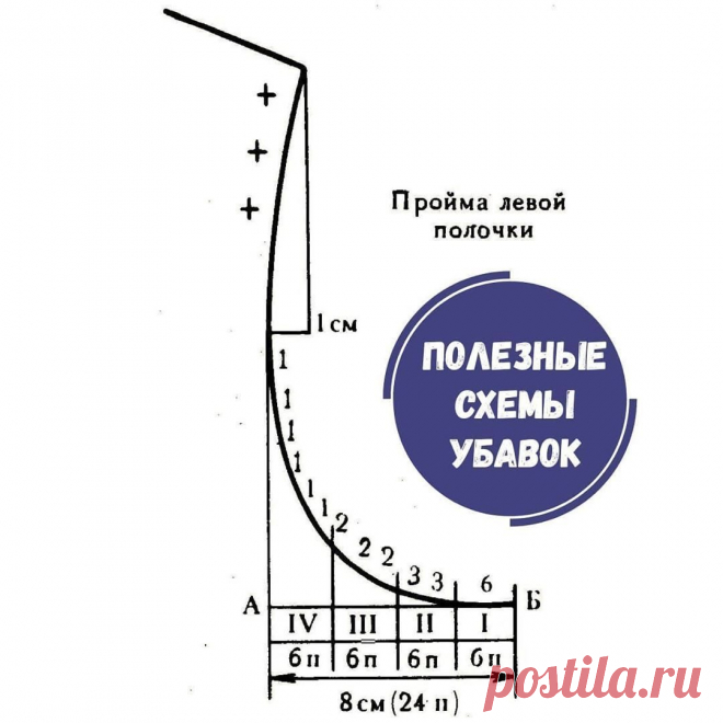 ПОЛЕЗНЫЕ СХЕМЫ.