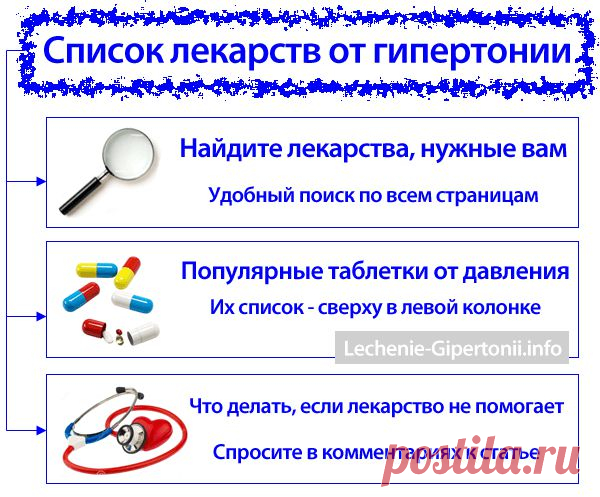 Список лекарств от гипертонии - названия, описания препаратов. Сайт о лечении гипертонии. Учим, как снизить давление до нормы