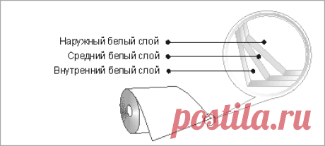 Пленка полиэтиленовая одно- и трехслойная | НТЛ Упаковка