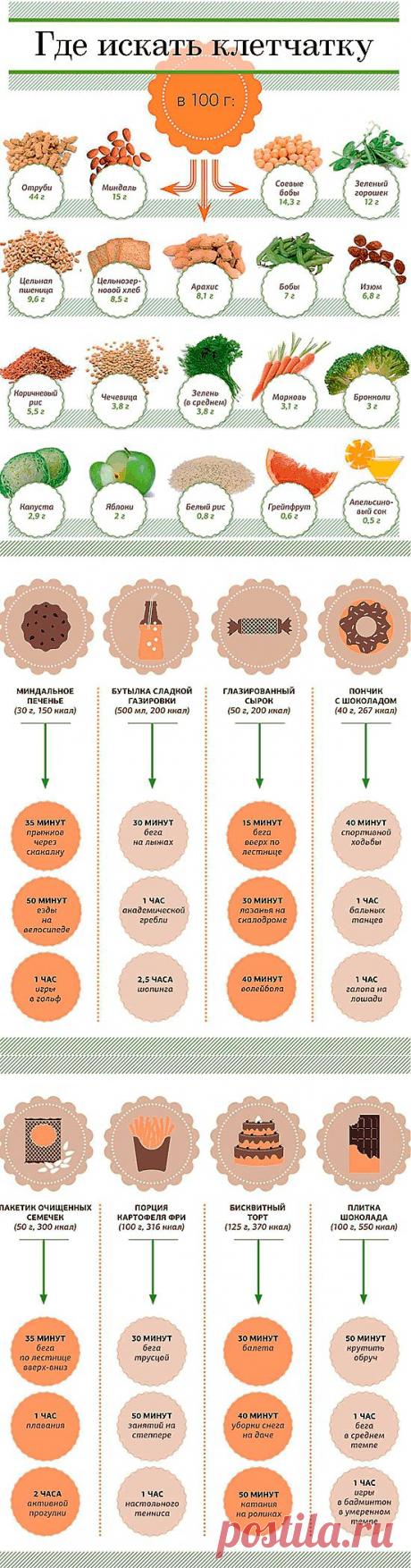 Балласт не сбрасывать!