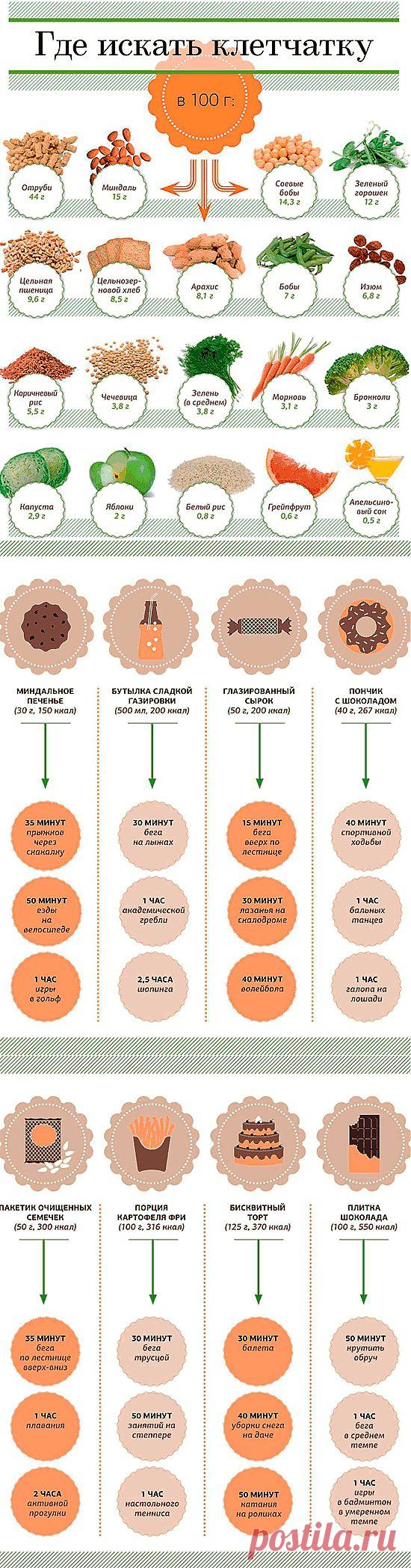 Балласт не сбрасывать!
