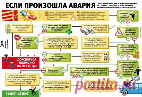 Новые правила.