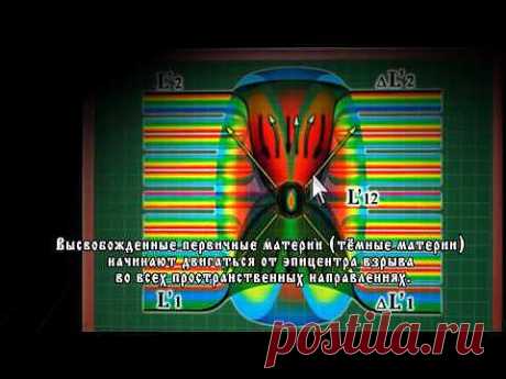 Матричные пространства. Серия &quot;Космос&quot;. Часть III