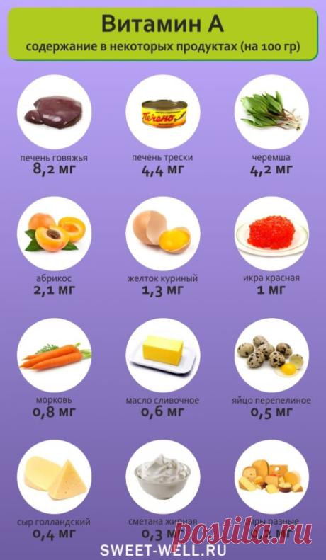 Содержание витамина А в продуктах