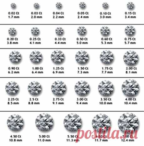 Carat_weight_chart.gif (497×504)