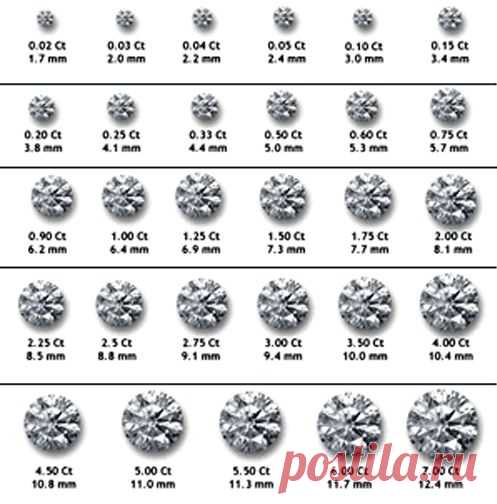 Carat_weight_chart.gif (497×504)