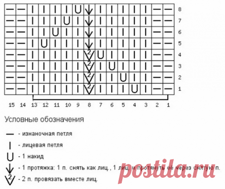В ГОСТЯХ У НИНЫ: Ажурные носки с узором "Ручеёк"