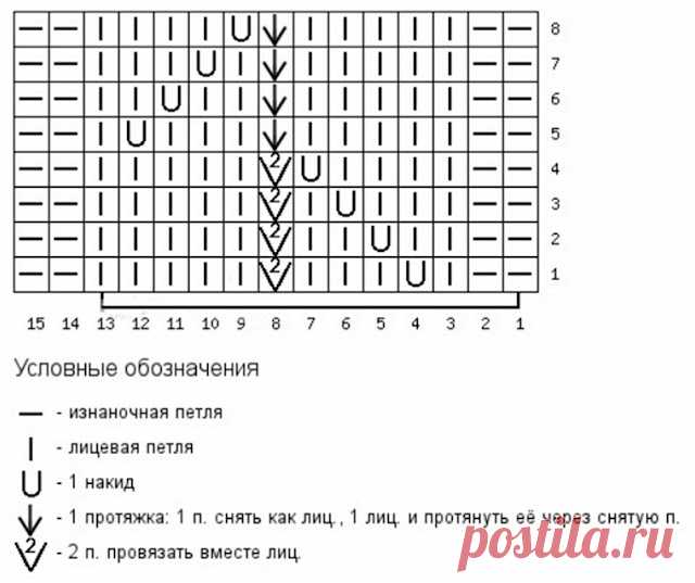 В ГОСТЯХ У НИНЫ: Ажурные носки с узором 