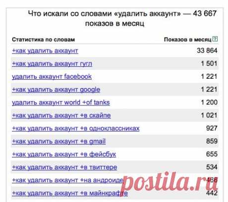Как удалить себя из интернета и начать жить / Surfingbird - все, что интересно тебе