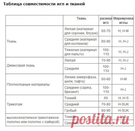 Таблица совместимости игл и тканей