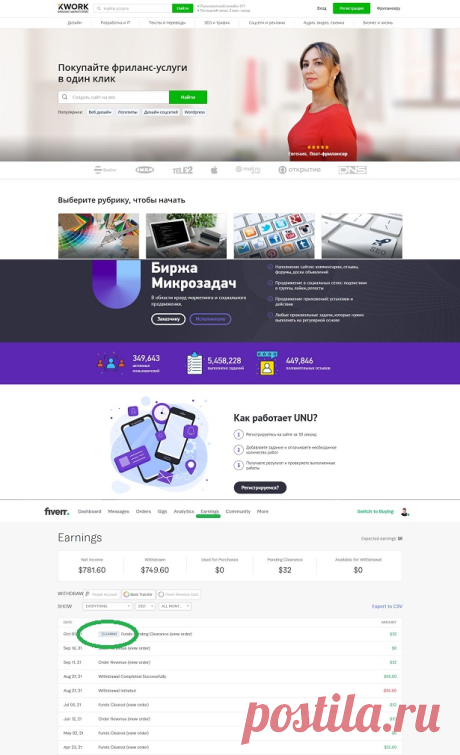 Как начать зарабатывать на бирже Fiverr и выводить деньги