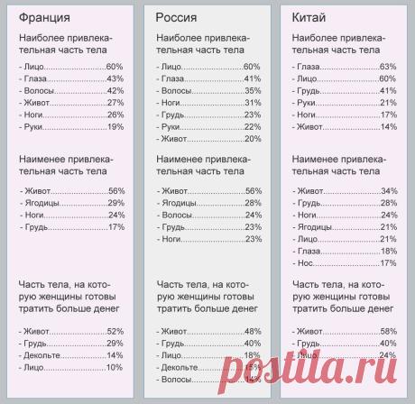 Результаты опроса женщин из Франции, Китая и России. На заметку владельцу красивого бизнеса.