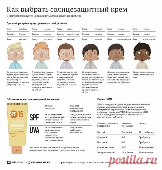 Как выбрать солнцезащитный крем | РИА Новости