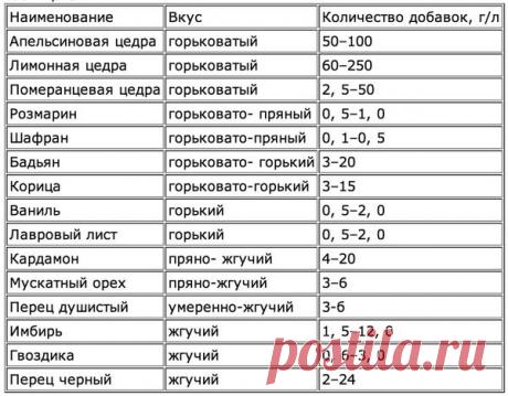 Самогоноварение: рецепты, оборудование