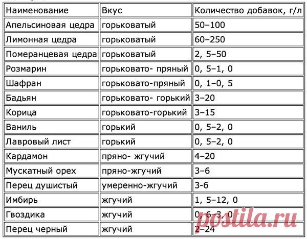 Самогоноварение: рецепты, оборудование