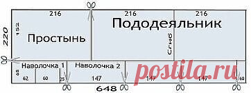 Всем понятно, что самому сшить комплект постельного белья будет намного дешевле, чем купить готовый. Но мало кто знает, что это еще достаточно и просто.