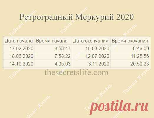 Ретроградный Меркурий в 2020 году, даты, время, влияние и значение