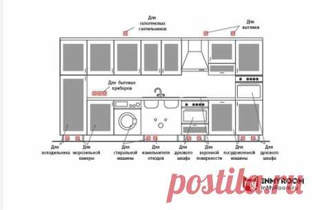 Как правильно разместить розетки и выключатели на кухне