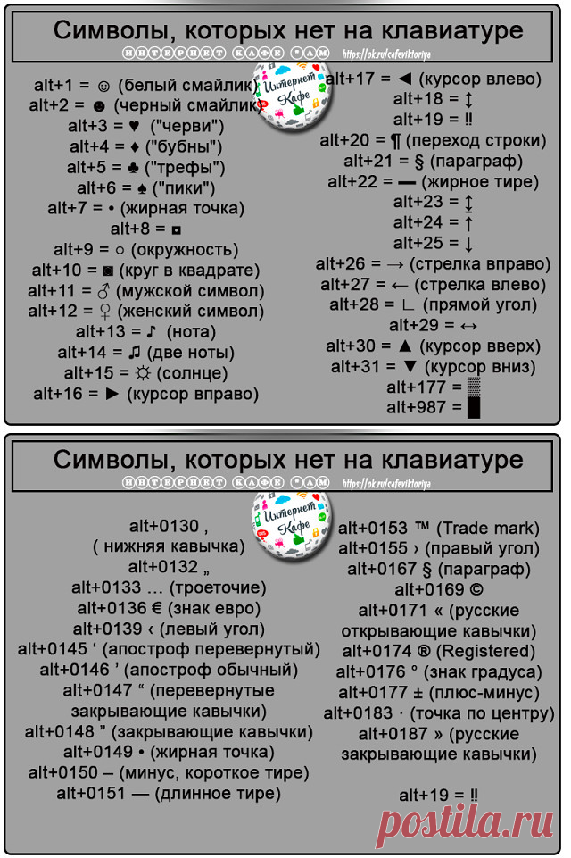 СИМВОЛЫ КЛАВЫ !!!  **Секреты - как писать символами, которых нет на клавиатуре...
