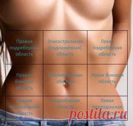 Абдоминальные синдромы