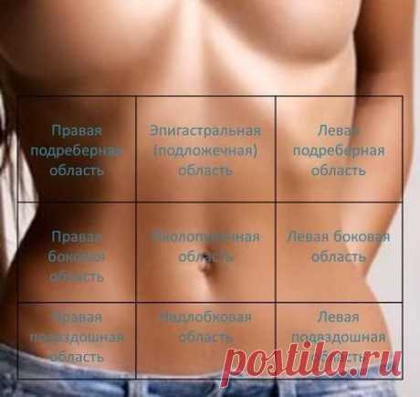 Абдоминальные синдромы