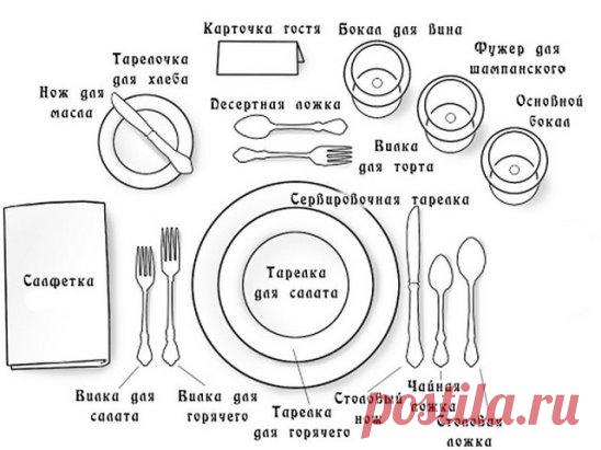 Сервировка стола 
1. Тарелка для горячего. 
2. Закусочная тарелка. 
3. Тарелка для хлеба. 
4. Закусочная вилка. 
5. Вилка для рыбы. 
6. Столовая вилка. 
7. Столовый нож. 
8. Нож для рыбы. 
9. Закусочный нож. 
10. Столовая ложка. 
11. Нож для масла. 
12. Десертная ложка. 
13. Десертная вилка. 
14. Бокал для воды. 
15. Бокал для белого вина. 
16. Бокал для красного вина.