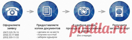 Оформление загранпаспортов